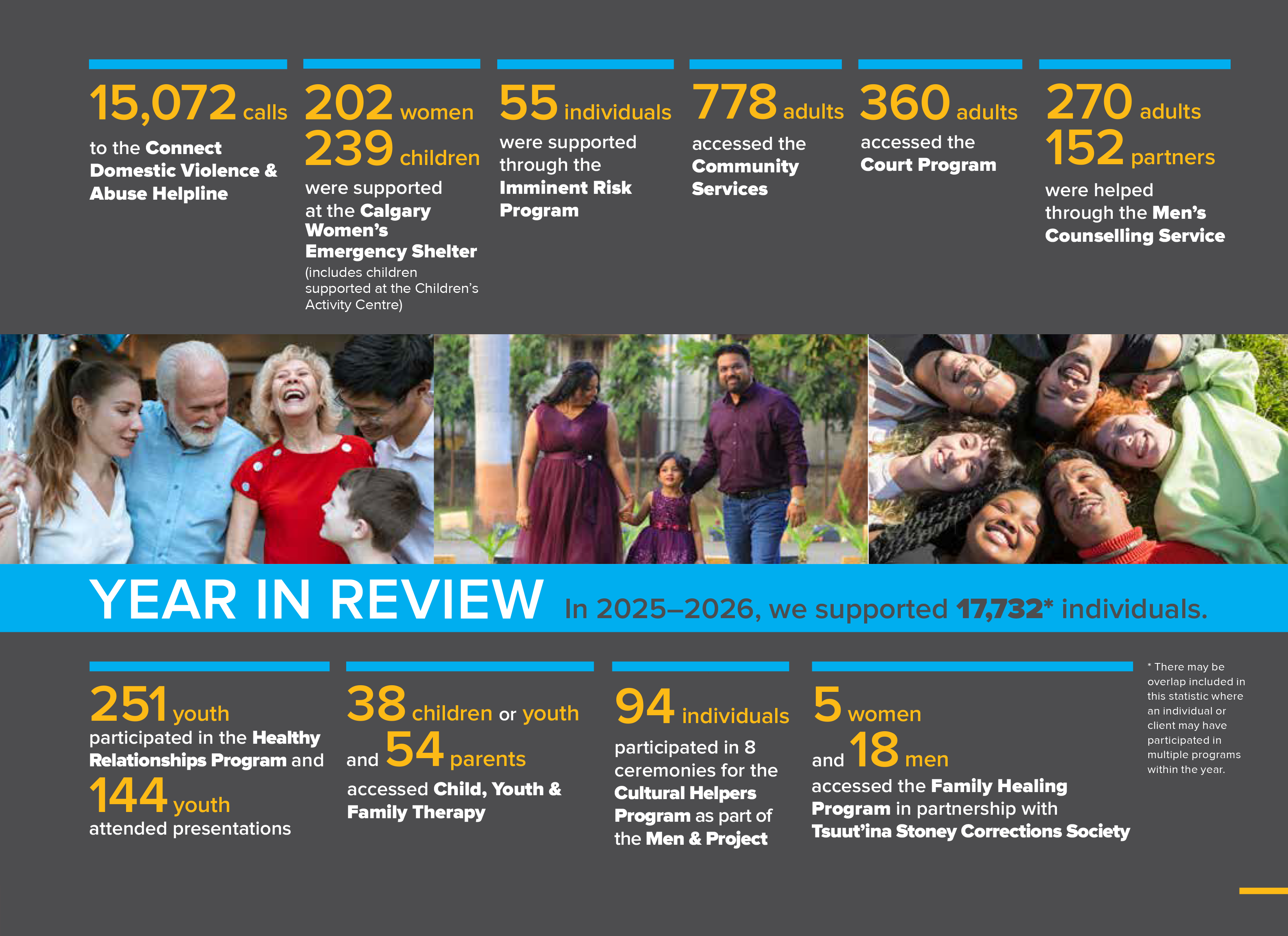 FearIsNotLove_Year_In_Review_2025-2026.png